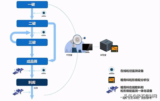 湖北砂石智能化系统企业