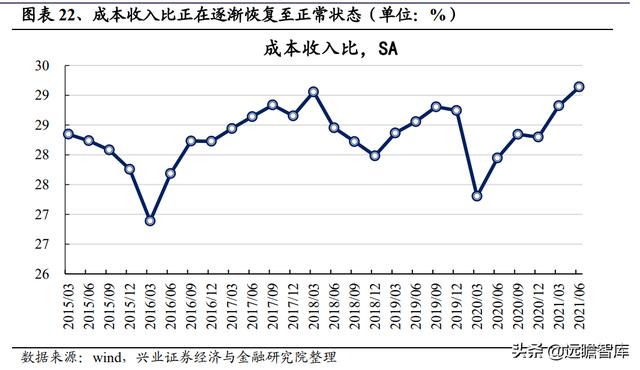 银行业2022年报告：财富管理步入黄金发展期，如何竞逐财富大赛道