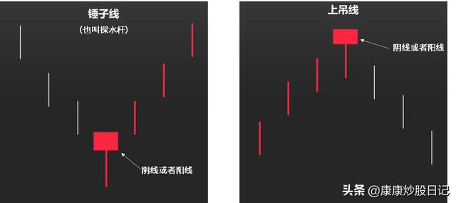 股票k线图基础知识一看就会