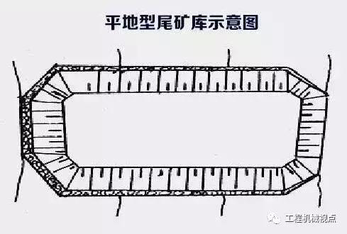 尾矿库干滩长度规定