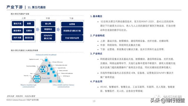 新一代信息技术研究报告-第18张图片-9158手机教程网