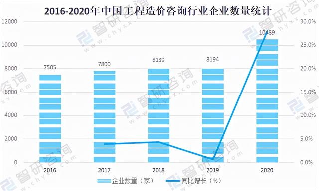 工程咨询公司三年发展规划