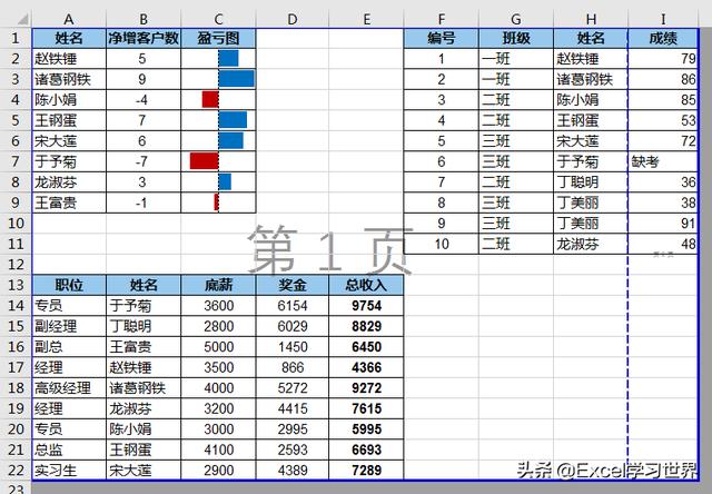 7 个常用的 Excel 打印技巧打印 设置,解决大部分工作难题 7 个常用的 Excel 打印技巧,解决大部分工作难题