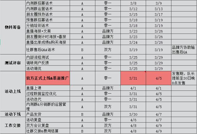 3个月内如何快速复制出裂变操盘手