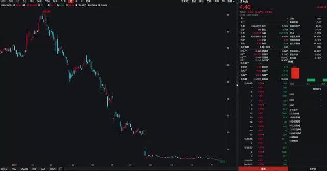 大举抄底，巨头集体出手了