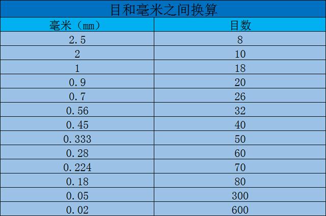 破碎机专业术语