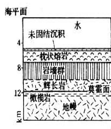 岩石圈