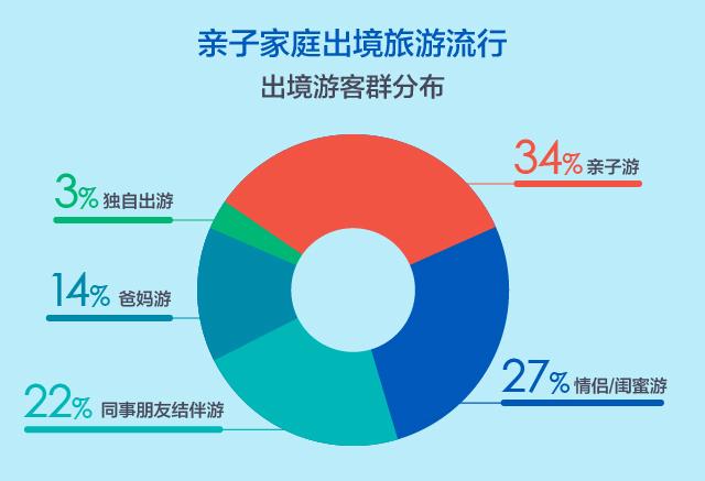 广发信用卡途牛