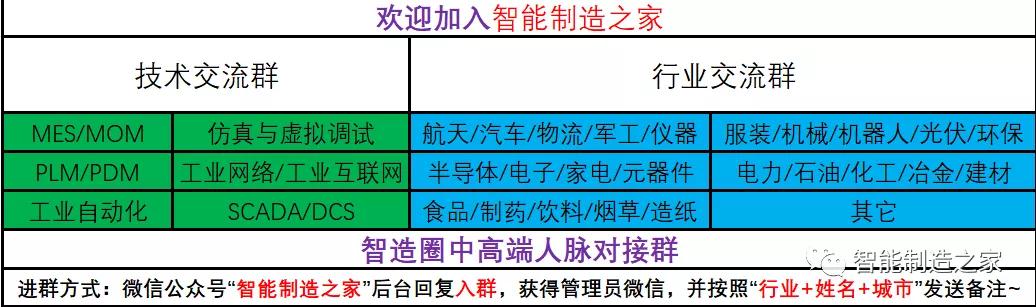 114页数字化工厂规划、建设与技术实践