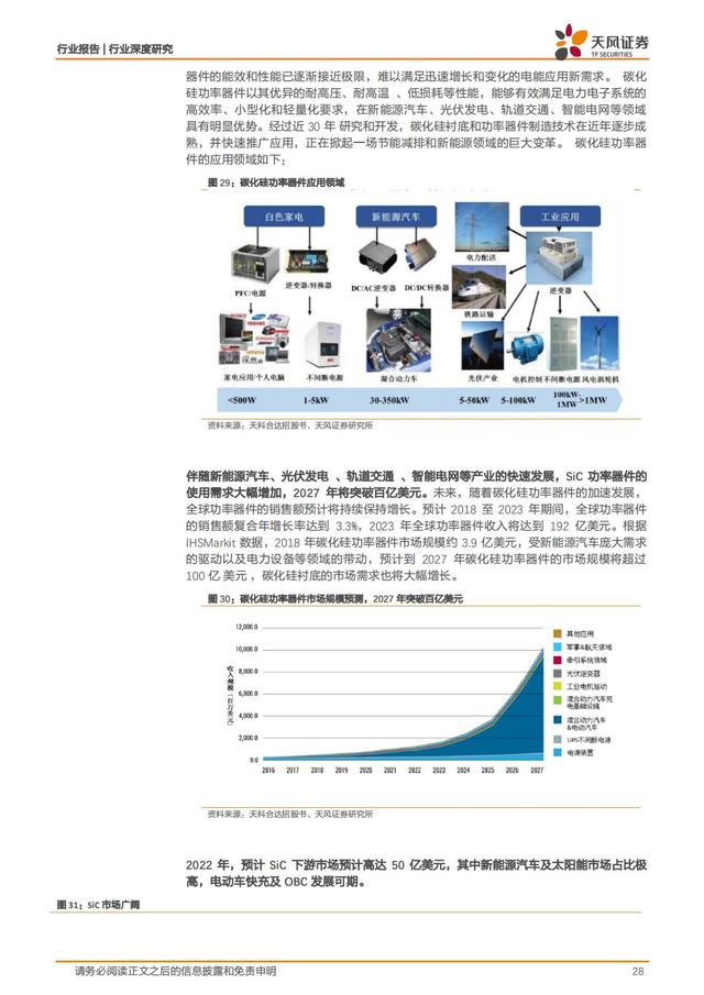 第三代半导体：新能源汽车+AIOT+5G撬动蓝海市场，碳中和引领发展