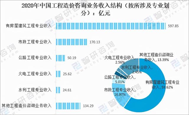 工程造价大学三年发展规划
