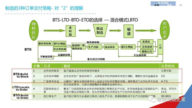 一份经典企业IT信息化战略规划