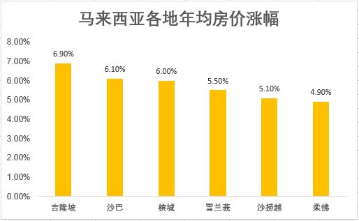 印度尼西亞買房移民政策馬來西亞大降外國人購房門檻這是房價下跌最慘