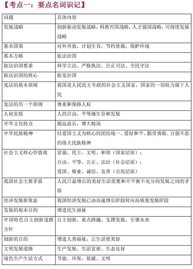 2021中考道德与法治：核心考点“背诵”内容整理，赶快打印背下