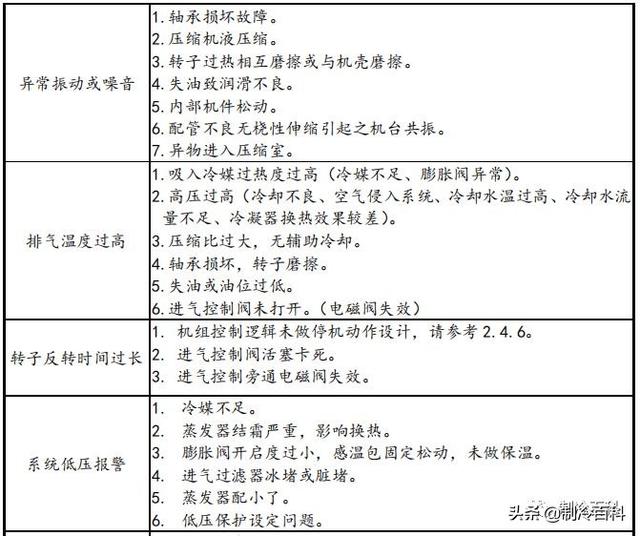 螺杆式过滤机