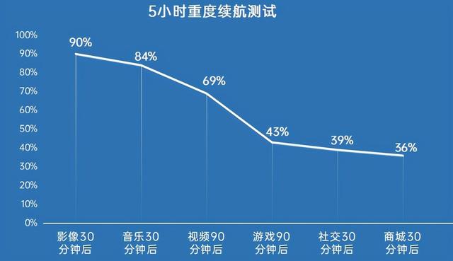 不负GT之名！“全速战神”realme 真我GT全面评测-第20张图片-9158手机教程网