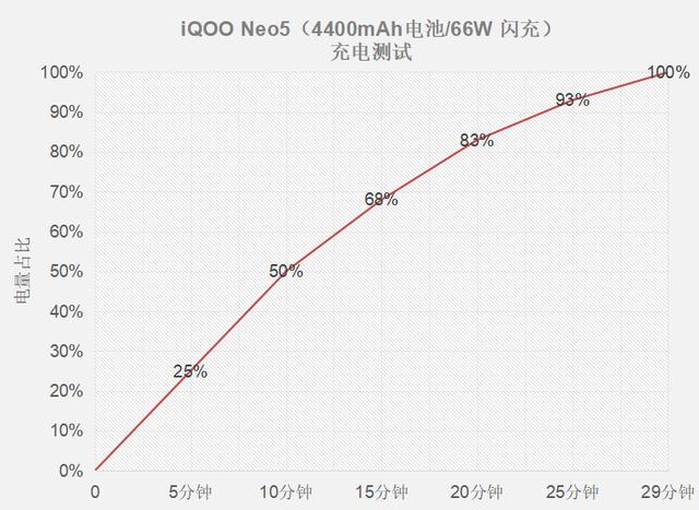 iQOO Neo5深度体验：两千档手机，没有比它更能打的-第14张图片-9158手机教程网