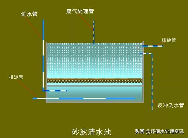 转鼓真空过滤机结构和工作原理