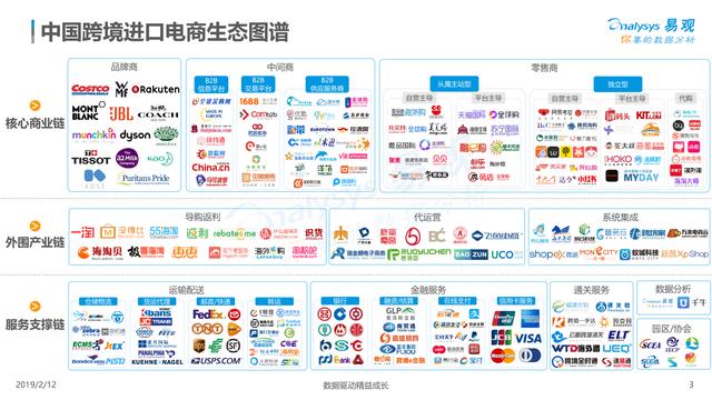 报告：中国跨境电商生态图谱