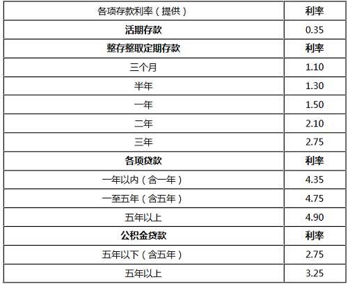 貸款年利率一般是多少今年貸款利率是多少2021