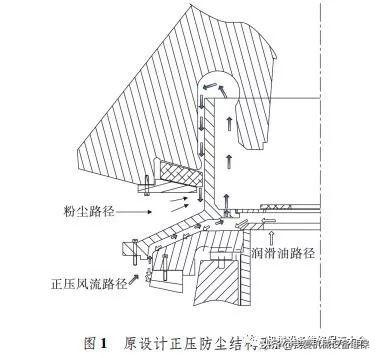 圆锥破碎机机油滤芯