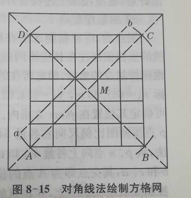 工程测量展绘地形图日志