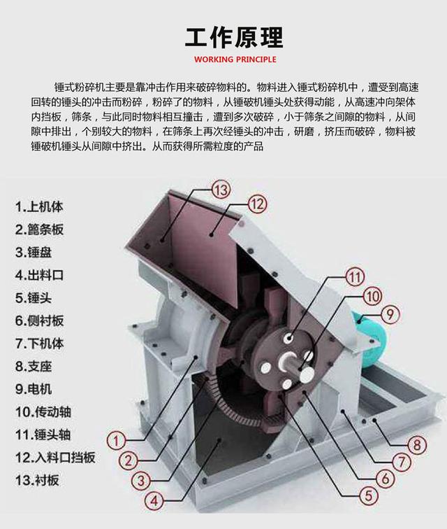 甩锤式制砂机内部构造