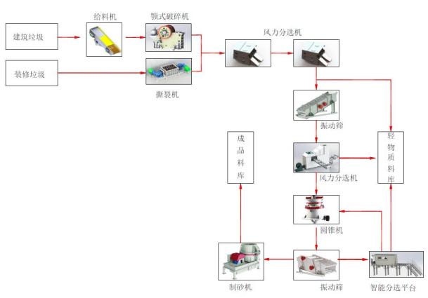 金属破碎机可行性报告下载