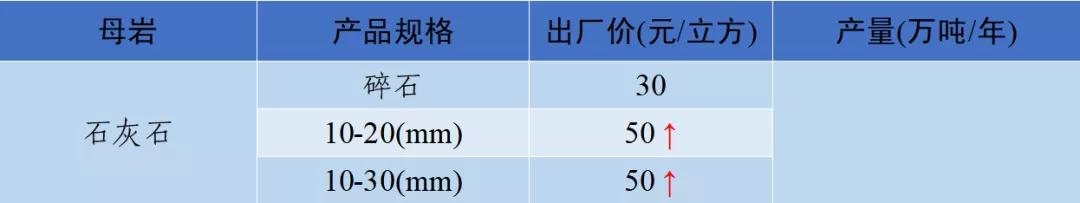 四川冲击式制砂机价格