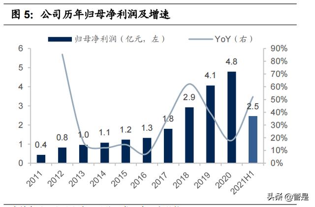 比音勒芬研究报告：品牌力突出的高端运动生活服饰