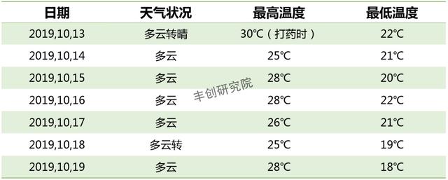 杀菌剂+杀虫剂+肥料＞3？不一定！混不好，药害、肥害找上门4