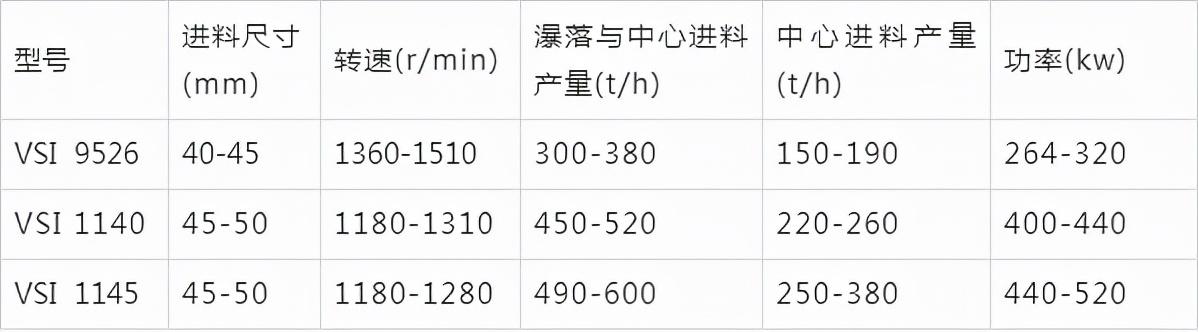 上海反击式制砂机价格