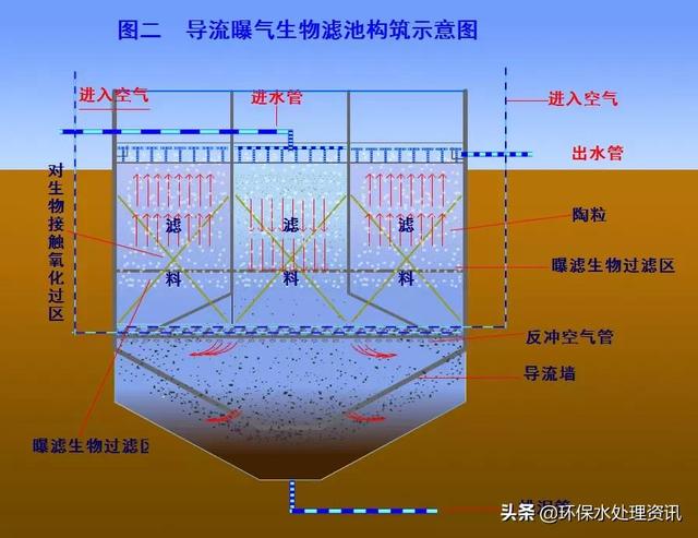 宜兴过滤机蝶阀开关