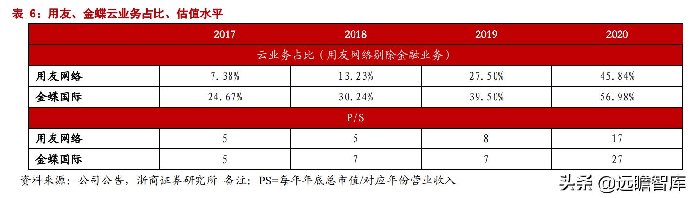 中美博弈，加速ERP国产化，国资龙头浪潮国际：欲借东风云化转型