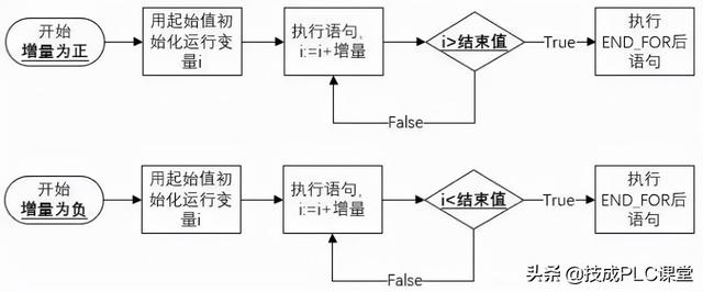 实例 | SCL编程，这9种程序控制指令必须掌握