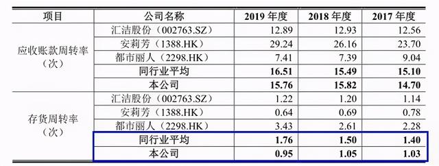 时尚中国2005欧迪芬图片