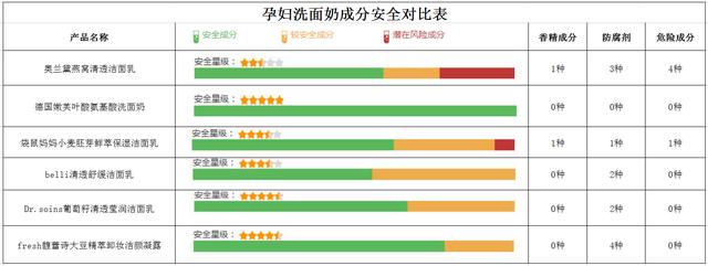 澳兰黛燕窝身体乳怎么使用