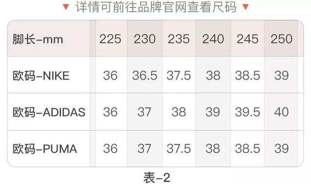 我们有最精准,最权威的鞋码换算工具只要选择自己需要