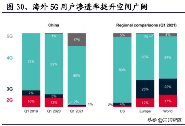 通信行业研究与投资策略：把握5G应用，拥抱双碳变革