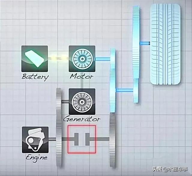 汽车的双擎是什么意思