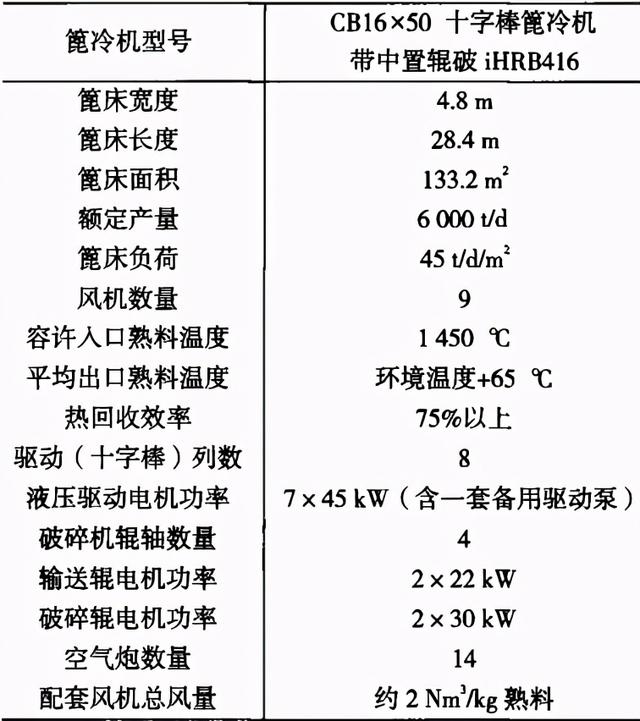 关于篦冷机中置破碎机的信息