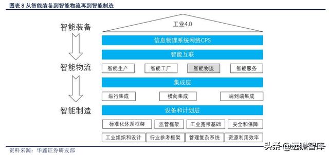展恒理财招聘软件工程师