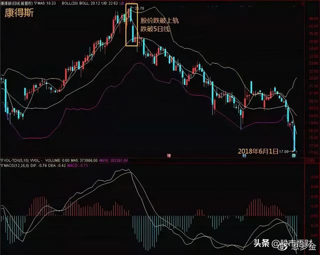 最实用指标BOLL，掌握精髓完美抓黑马，一文帮你讲解透彻赶紧学习