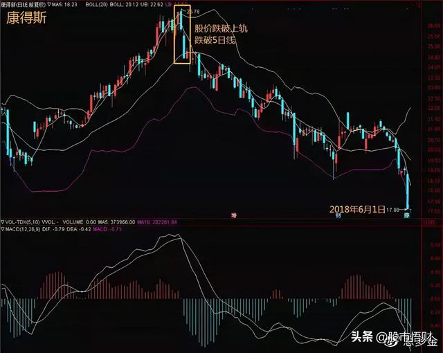最实用指标BOLL，掌握精髓完美抓黑马，一文帮你讲解透彻赶紧学习