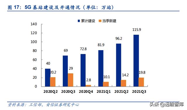 通信行业33家公司分析：头部效应凸显，物联网、光器件，黑马涌现