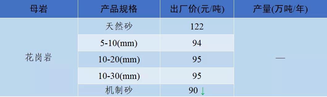 郴州洗砂机价格