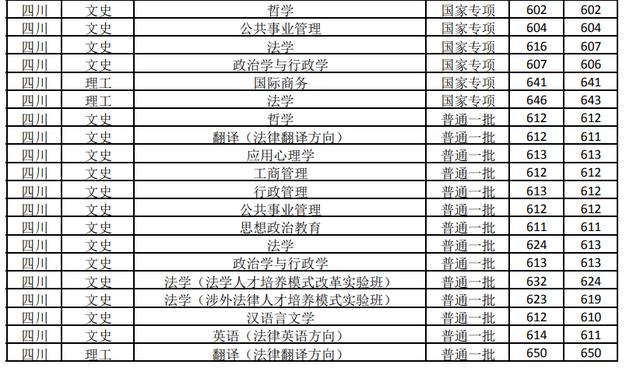 杭州商学院历任校长