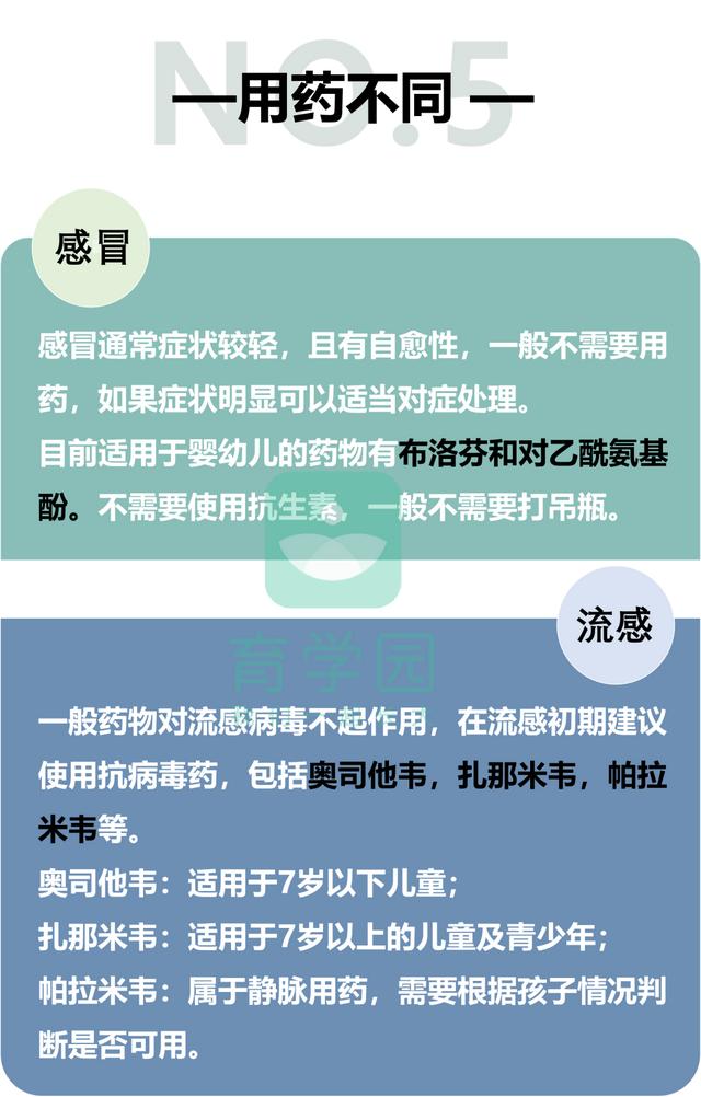 孩子咳嗽、发热、流鼻涕，到底是感冒还是流感？儿科医生告诉你