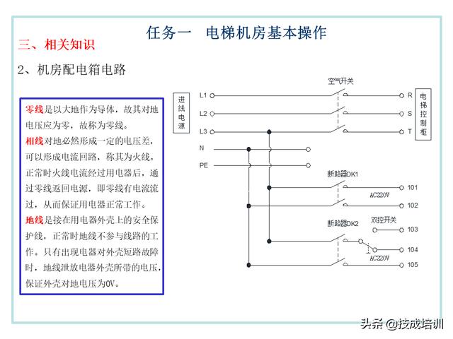 电梯维修