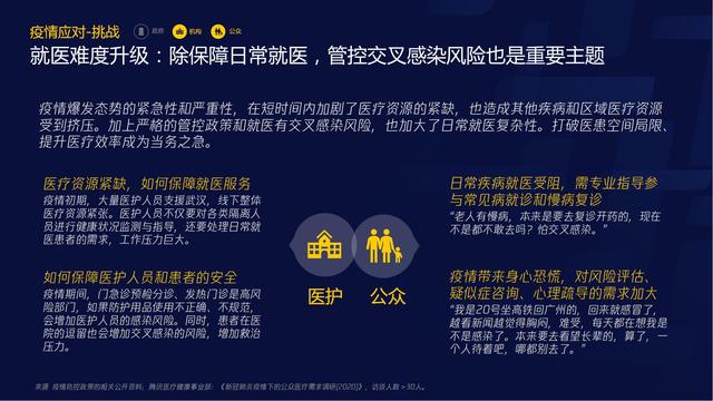 智慧医疗报告（需求篇）2020